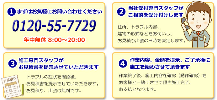 つまり、漏れ、におい、水まわりのトラブルは川口市アクティー水道センターへ